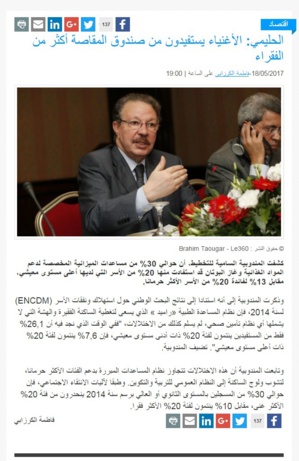 Les riches bénéficient de la caisse de compensation plus que les pauvres Les riches bénéficient de la caisse de compensation plus que les pauvres