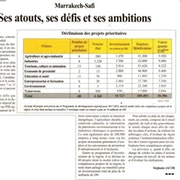 Marrakech Safi: Ses atouts, des défis et ses ambitions