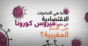 التداعيات الإقتصادية التي خلفها فيروس كورونا على الأسر المغربية التداعيات الإقتصادية التي خلفها فيروس كورونا على الأسر المغربية