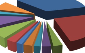 ANNUAIRE STATISTIQUE DU MAROC 2022 ANNUAIRE STATISTIQUE DU MAROC 2022