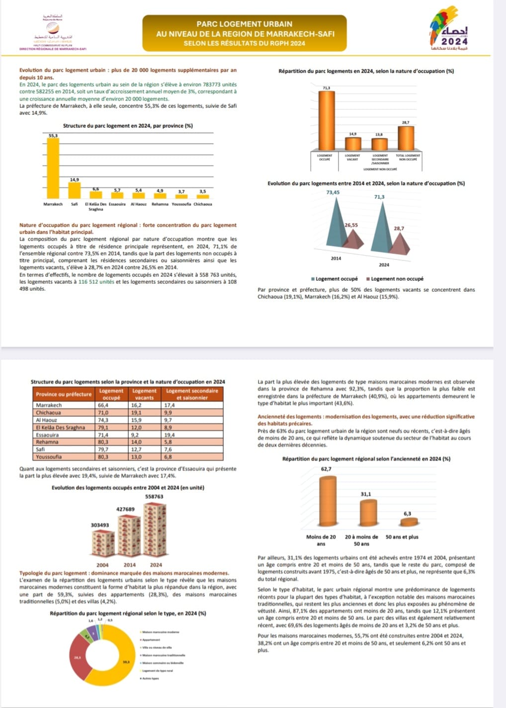 Indicateurs du parc logement urbain de la région de Marrakech-Safi selon les résultats du RGPH 2024: dépliant