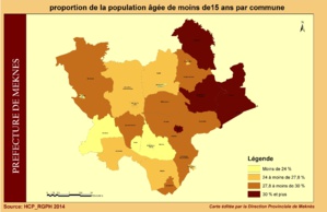 Population âgée de moins de 15 ans