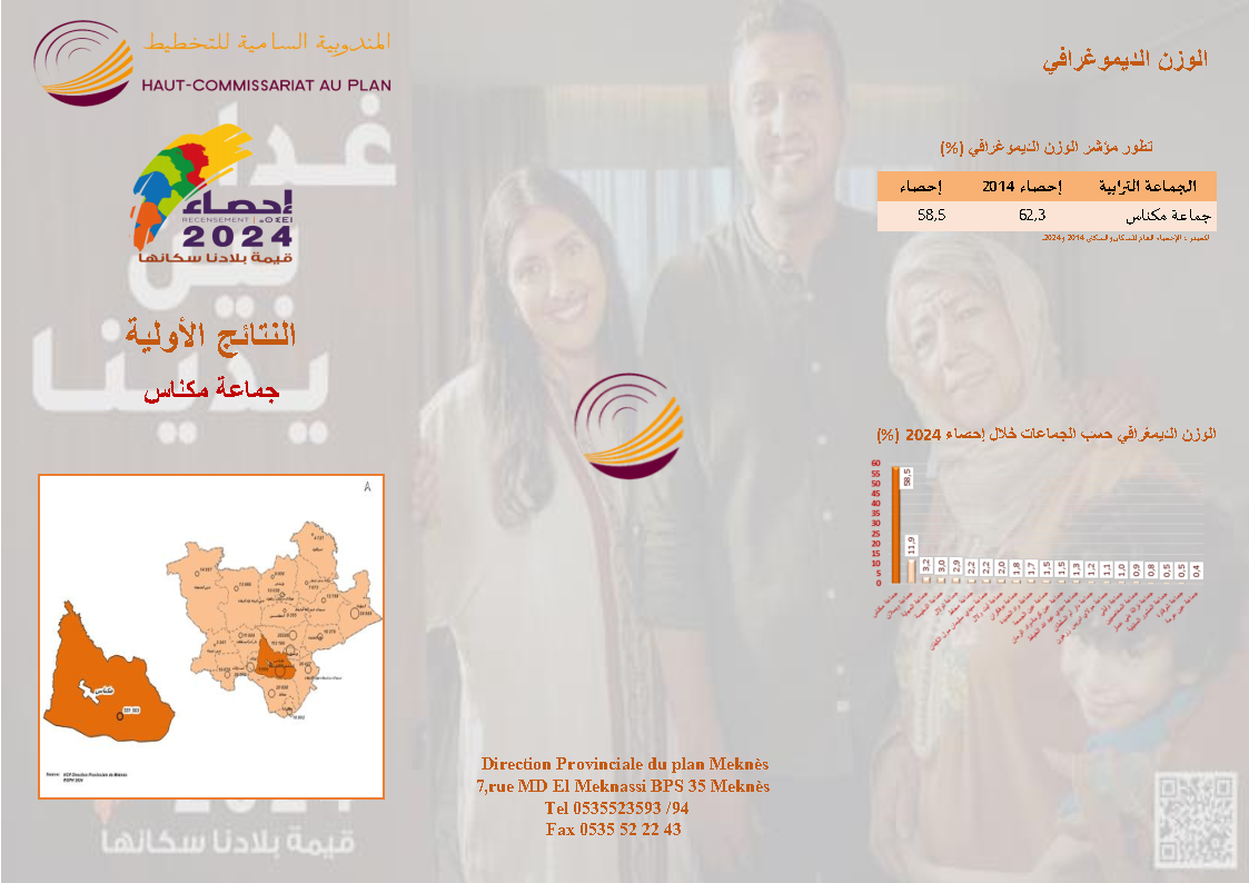 Brochures Préfecture de Meknès