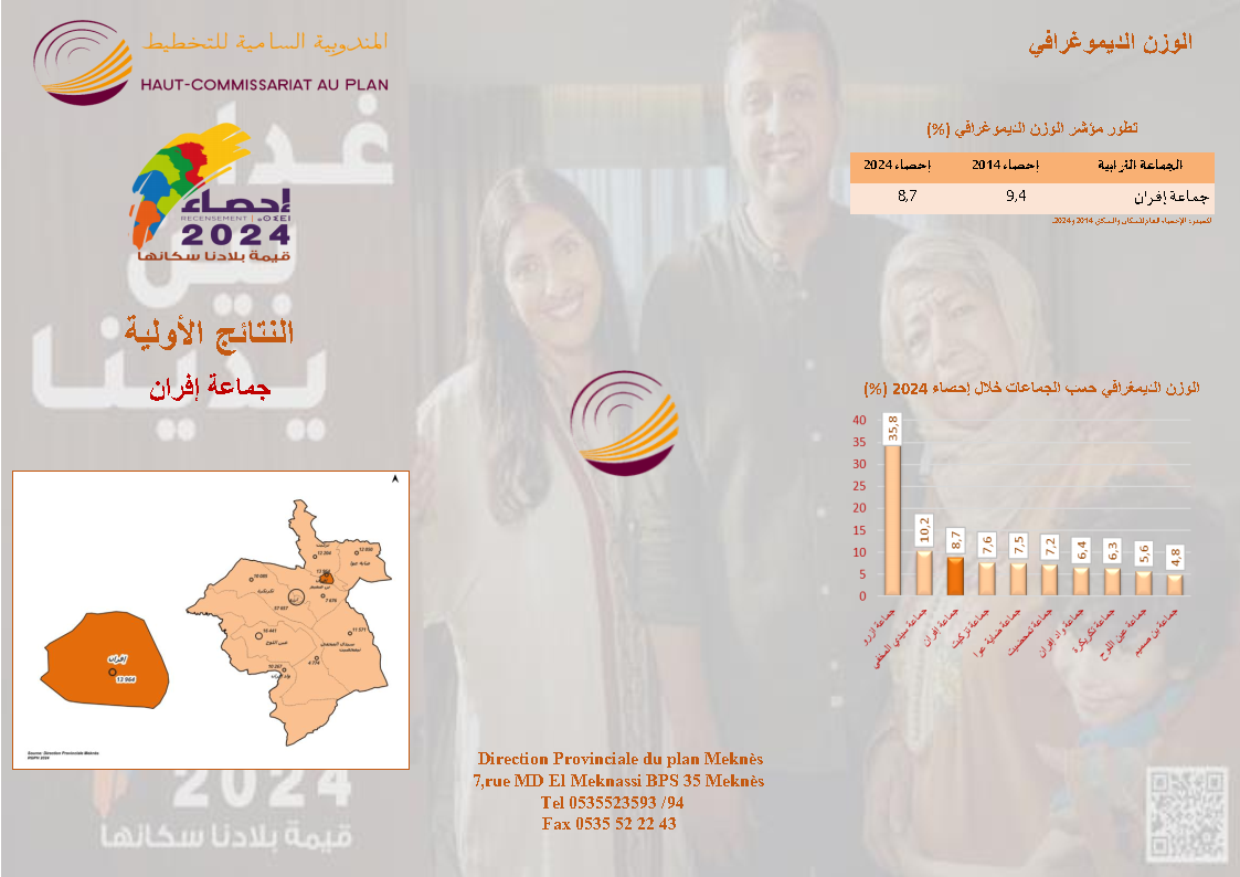 Brochures Communes Ifrane