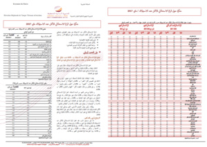 Note IPC Mai 2017 Tanger_Tétouan_Al hoceima Note IPC Mai 2017 Tanger_Tétouan_Al hoceima