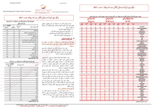 Note IPC Août -2017 Tanger_Tétouan_Al hoceima