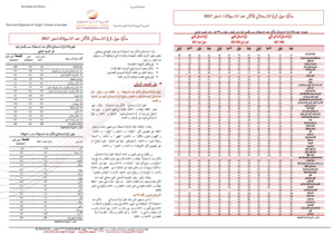 Note IPC Septembre -2017 Tanger_Tétouan_Al hoceima Note IPC Septembre -2017 Tanger_Tétouan_Al hoceima