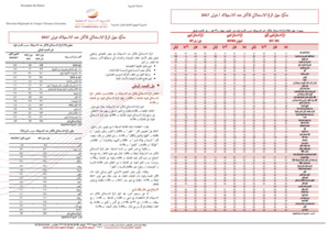 Note IPC Février 2017 Tanger_Tétouan_Al hoceima Note IPC Février 2017 Tanger_Tétouan_Al hoceima