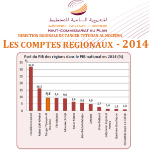 Note d'information sur Les comptes régionaux 2014 de la région TTA Note d'information sur Les comptes régionaux 2014 de la région TTA