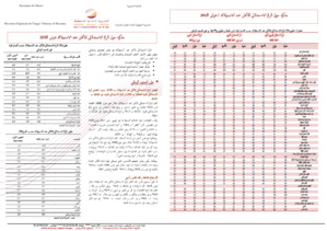 Note IPC Février-2018 Tanger_Tétouan_Al hoceima Note IPC Février-2018 Tanger_Tétouan_Al hoceima
