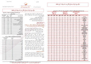 Note IPC Mai-2018 Tanger_Tétouan_Al hoceima Note IPC Mai-2018 Tanger_Tétouan_Al hoceima