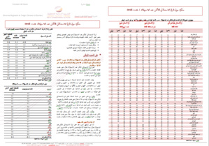 Note IPC Août-2018 Tanger_Tétouan_Al hoceima Note IPC Août-2018 Tanger_Tétouan_Al hoceima