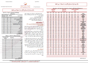 Note IPC Novembre-2018 Tanger_Tétouan_Al hoceima