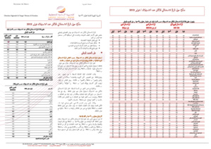 Note IPC Février-2019 Tanger_Tétouan_Al Hoceima
