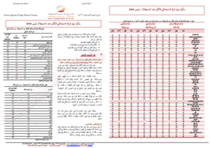 Note IPC Mars-2019 Tanger_Tétouan_Al Hoceima Note IPC Mars-2019 Tanger_Tétouan_Al Hoceima