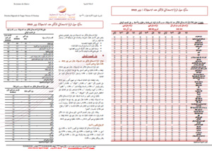 Note IPC Novembre-2019 Tanger_Tétouan_Al Hoceima