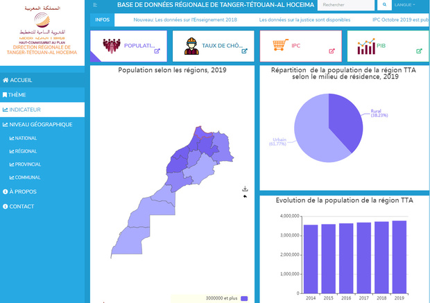 MISE EN LIGNE DE LA BASE DE DONNÉES STATISTIQUE DE TANGER / BDS-TANGER MISE EN LIGNE DE LA BASE DE DONNÉES STATISTIQUE DE TANGER / BDS-TANGER