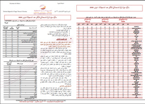 Note IPC Février-2020 Tanger_Tétouan_Al Hoceima Note IPC Février-2020 Tanger_Tétouan_Al Hoceima