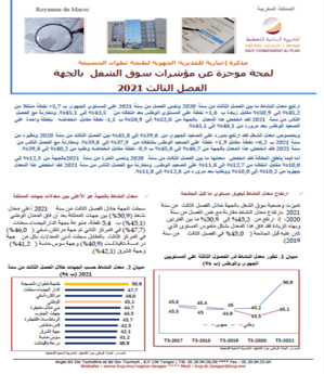 لمحة موجزة عن مؤشرات سوق الشغل  بالجهة خلال الفصل الثالث من سنة 2021