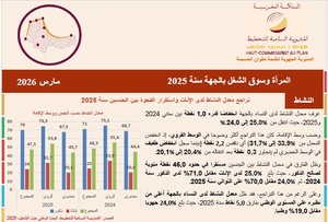 المرأة وسوق الشغل بالجهة سنة 2025 المرأة وسوق الشغل بالجهة سنة 2025