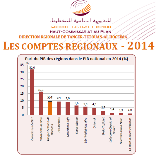 Note d'information sur Les comptes régionaux 2014 de la région TTA Note d'information sur Les comptes régionaux 2014 de la région TTA
