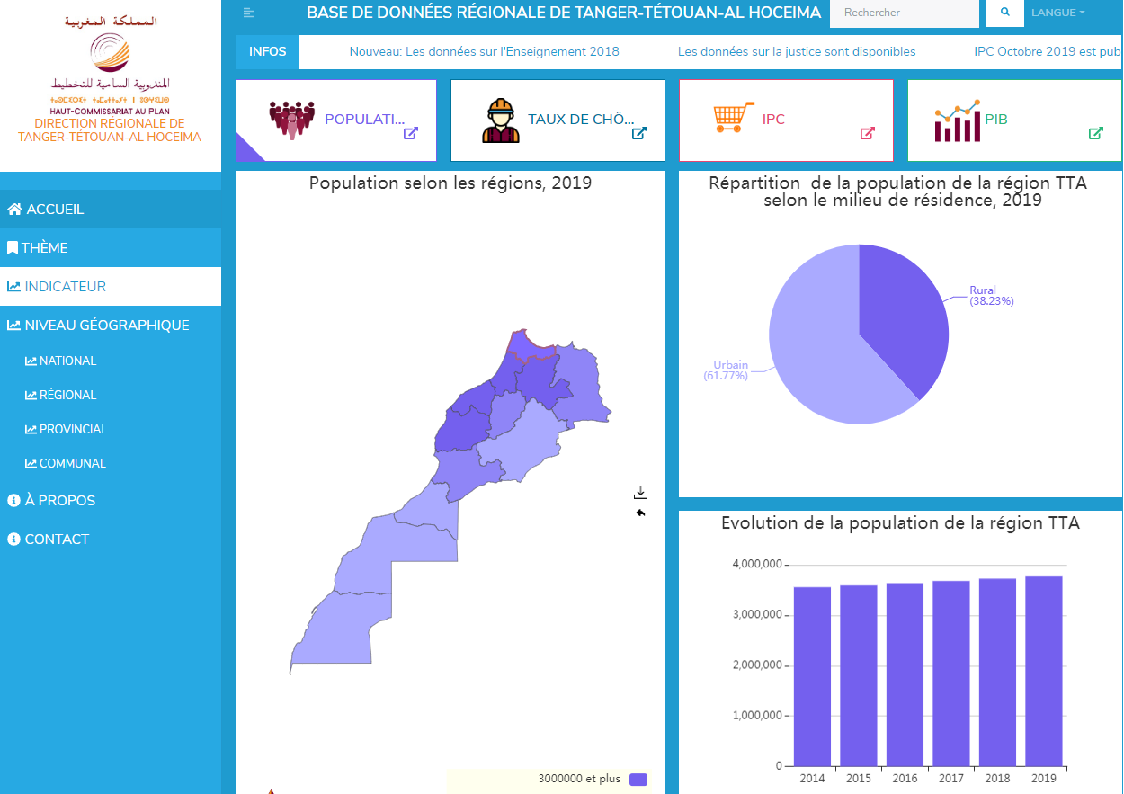 MISE EN LIGNE DE LA BASE DE DONNÉES STATISTIQUE DE TANGER / BDS-TANGER