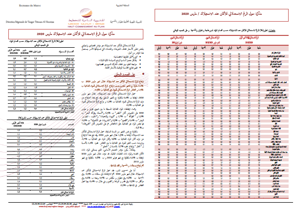 Note IPC Mars-2020 Tanger_Tétouan_Al Hoceima