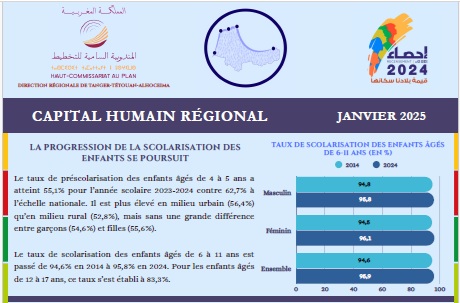 Fiche sur le Capital Humain Régional selon le RGPH 2024